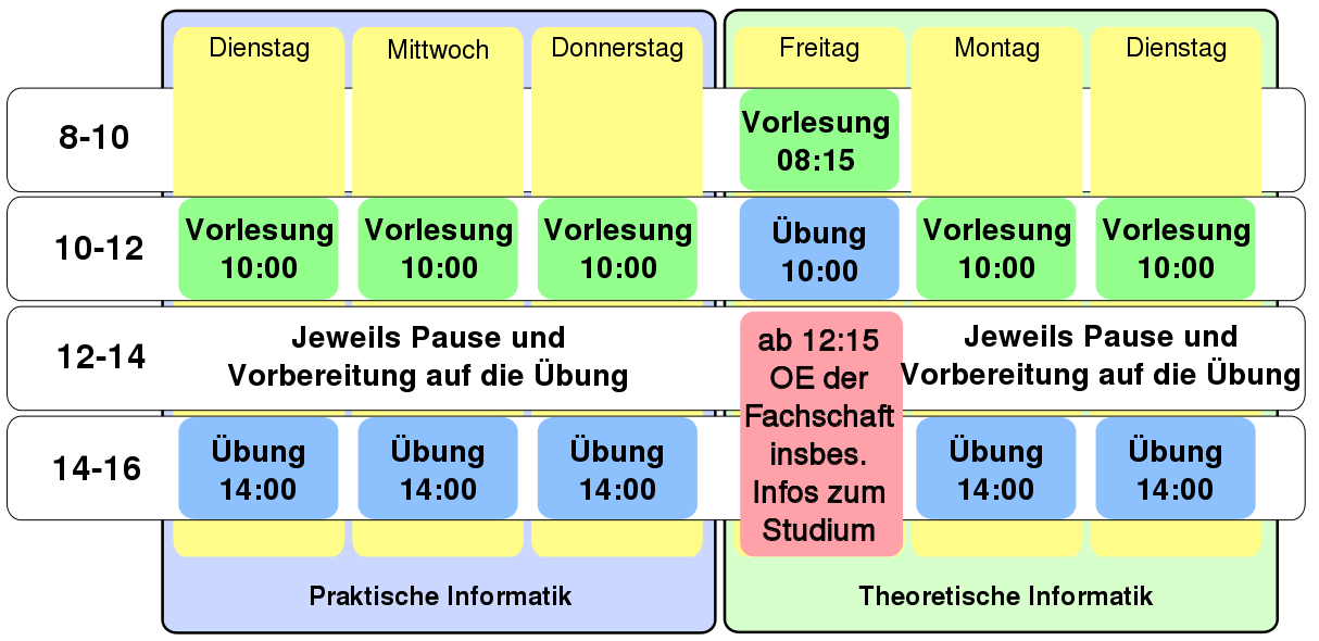 Zeitplan Vorsemesterkurs